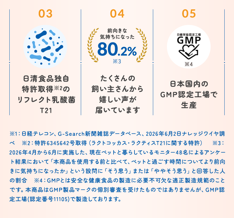たくさんの飼い主さんから嬉しい声が届いています